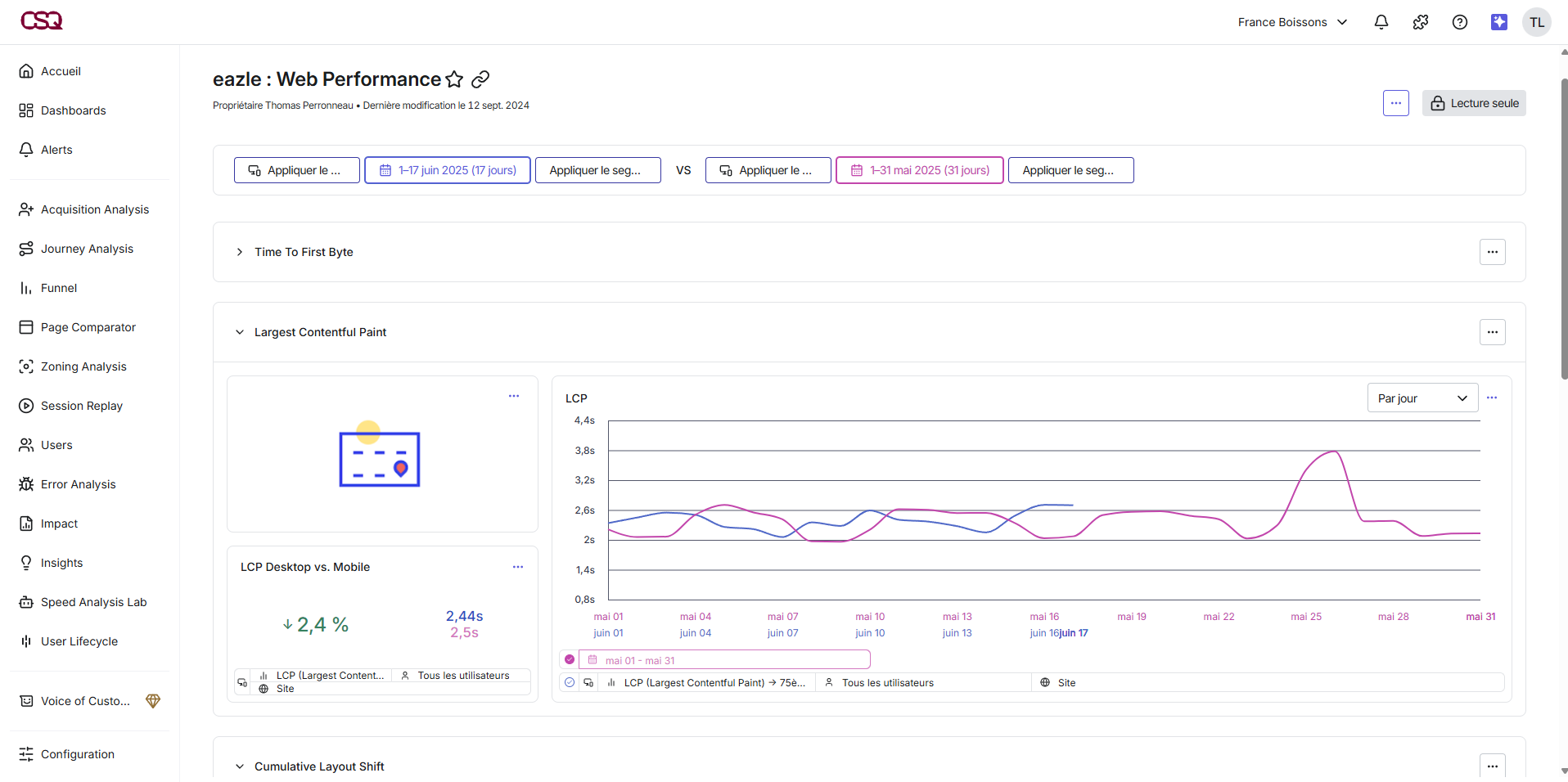 Data Analysis Dashboard